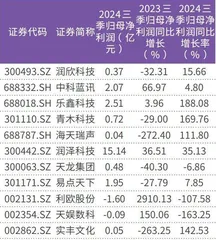 豆包出圈　AI成长逻辑生变2