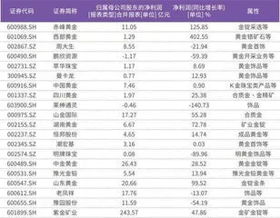 2025年黄金有望继续走牛一季度是不错的布局窗口期1