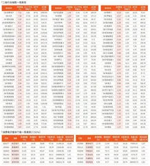 一周行业指数及重点行业个股表现（1月20日~1月24日）