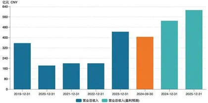 春节假期将至冰雪经济热度持续 携程股价创新高0