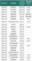 携程需应对美团、抖音的竞争泡泡玛特CEO高位减持15.6亿港元