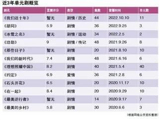 主旋律单元剧佳作迭出 众主创畅谈破题之道