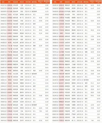 券商最新研报荐股一览1