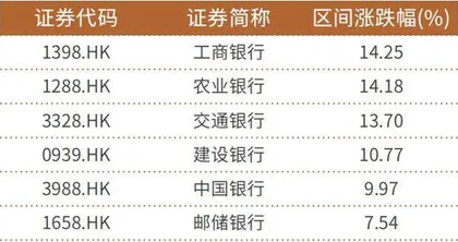 国有行进入中期分红高峰六大行总分红超2000亿 险资成抢筹增量资金1