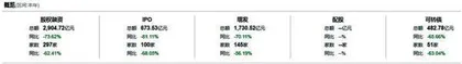 中信证券、华泰证券投行业务表现出色 国泰君安、国投证券在手新增IPO项目较多