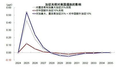 近期全球市场的交易主线1