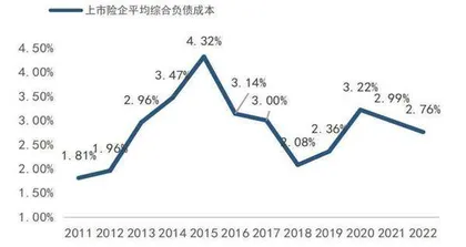 预定利率动态调整机制细则落地优化险企负债成本提高定价效率1