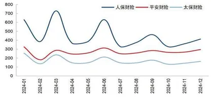 监管持续引导险企负债成本优化　产品结构改善降低行业利差损风险3