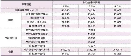 一季度国内债市投资的机会与风险1