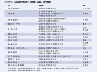 万玛才旦、游晓颖编剧新片立项