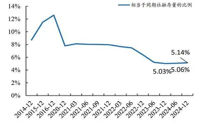 理财收益率被动下降银行理财市场现分化3