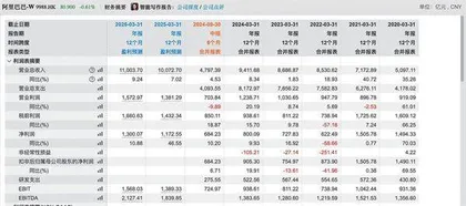 出售高鑫零售、银泰百货阿里巴巴新年谋变 调整布局聚焦主业1