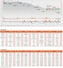 成交额维持天量　市场接连调整