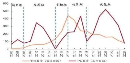 发展新质生产力开启新一轮并购重组浪潮1