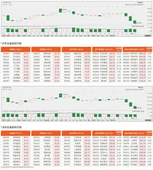 沪市/深市主板观察