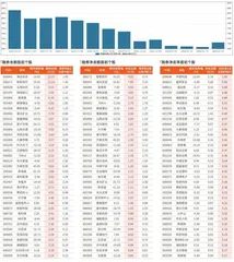 融券统计（1月19日~1月25日）0