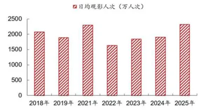 积极进取的20252