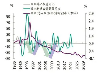 “三大工程”能拉动多少投资0