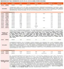 券商最新研报荐股一览0