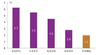 “三大工程”能拉动多少投资1