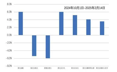 积极进取的20254