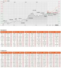 “八连阳”逼空沪指重登3000 点0