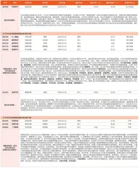 券商最新研报荐股一览1