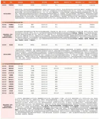 券商最新研报荐股一览1