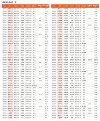 券商最新研报荐股一览2