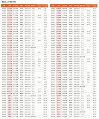 券商最新研报荐股一览2