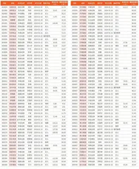 券商最新研报荐股一览3