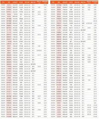 券商最新研报荐股一览3