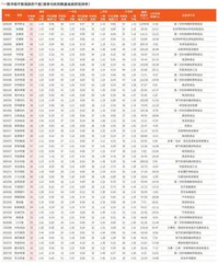 券商最新研报荐股一览4