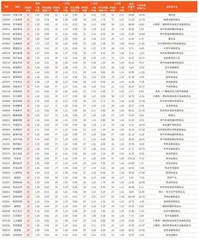 券商最新研报荐股一览5