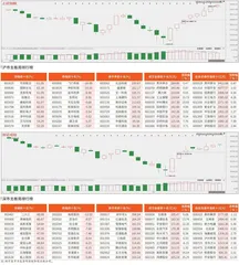 沪市/深市主板观察
