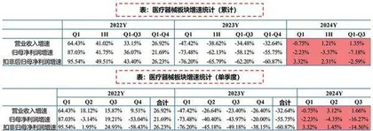 政策效应待显 医疗器械投资迎机而上1