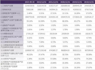 新钢股份可考虑大幅回购