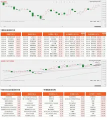 港股/美股市场观察0