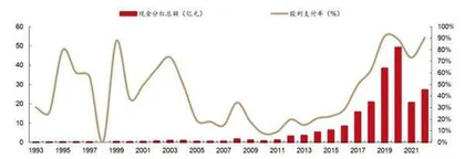 云南白药绩优形象可期2