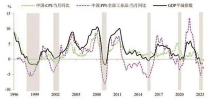 如何促进物价低位回升1