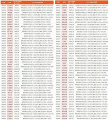 上市公司2023年年报业绩预告0