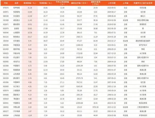 本周创历史新高个股27只0