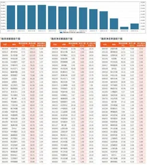 融资统计（2月16日~2月22日）