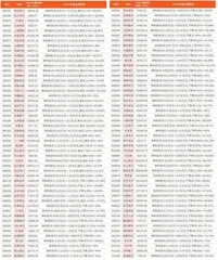 上市公司2023年年报业绩预告3