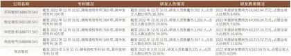 2024年两家首批现场检查企业“成色”几何？0