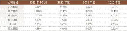 2024年两家首批现场检查企业“成色”几何？1