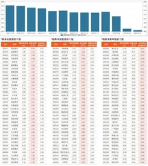 融券统计（2月16日~2月22日）