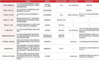 电池技术升级+热管理优化　破解新能源车续航“焦虑”1