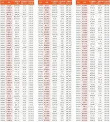 2024年2月解禁限售股一览