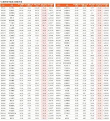 公募基金2023年四季度减仓股